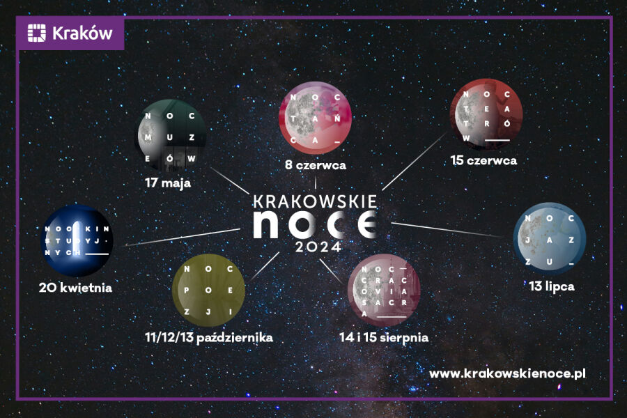 Krakowskie Noce 2026. Siedem wydarzeń, które ożywią miasto po zmroku